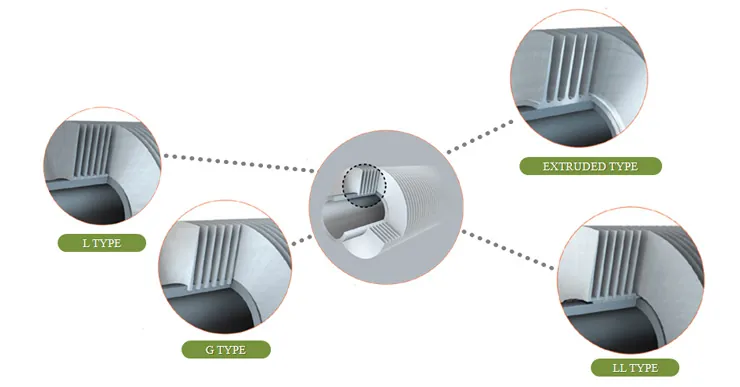 Fin types: L, LL, G, Extruded